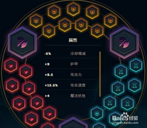 LOL打野EZ到底是不是坑?全方位攻略解析！