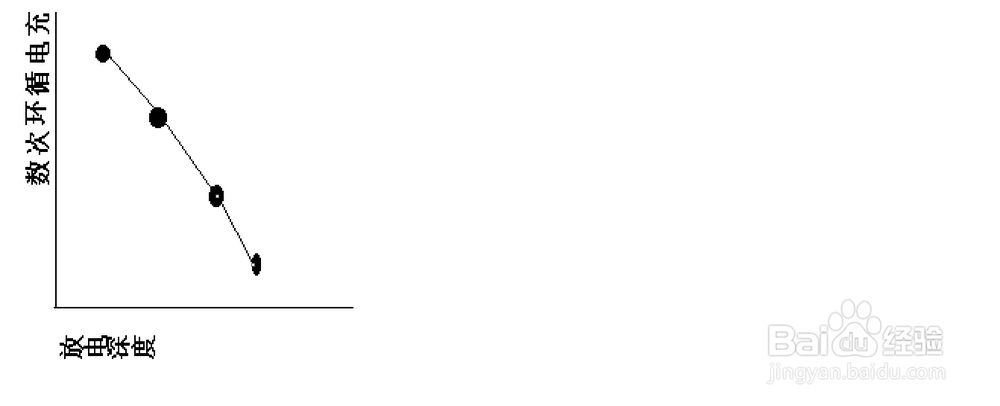 千里续航始于保养——电动车电池