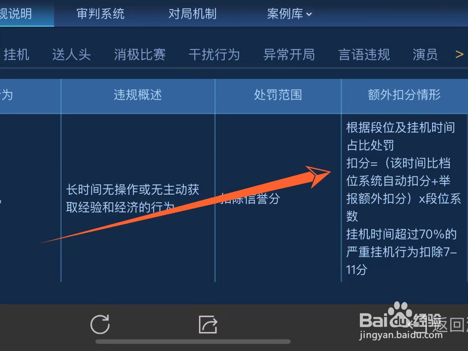 王者荣耀挂机禁赛多久