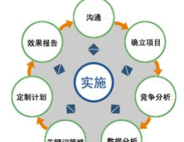 实用网络营销教程下载？