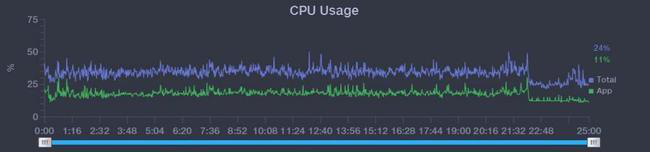 荣耀30S实际游戏体验到底如何