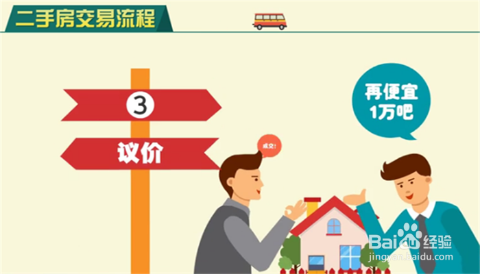 广州二手房交易流程及注意事项