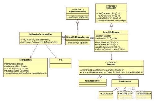 MyBatis Plus分页怎么做