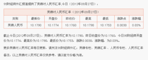 今日美元对台币汇率