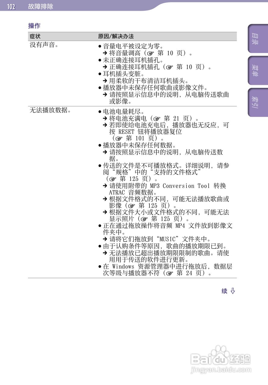 SONY索尼NWZ-A728数码影音使用说明书:[11]