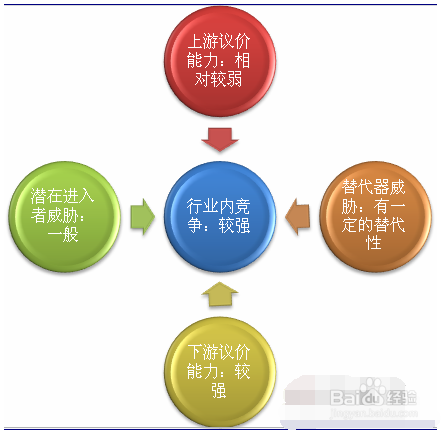 六张图表读懂营养保健品行业发展现状