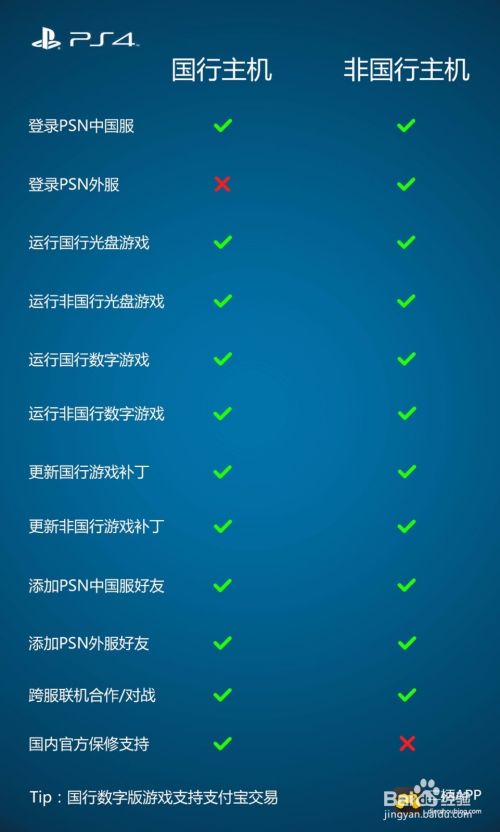 Ps4国行锁服破解方法 百度经验 Ps4国行锁服破解方法 百度经验
