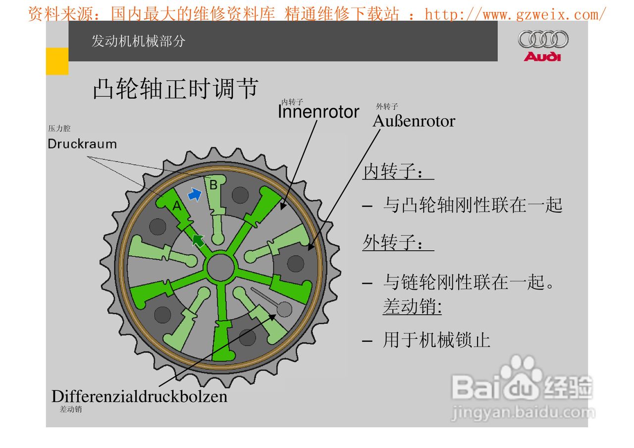奥迪原厂FSI汽油直喷系统教程:[5]