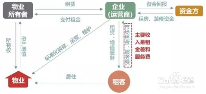 企业如何选择资产模式