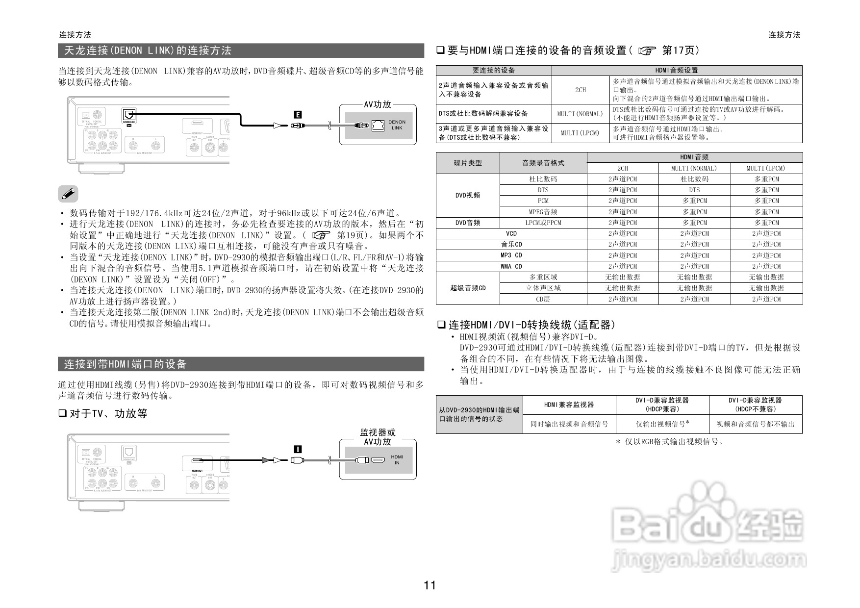 DENON播放机DVD-2930操作说明书:[1]