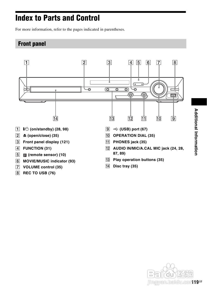 SONY DAV-DZ590K家庭影院说明书:[6]