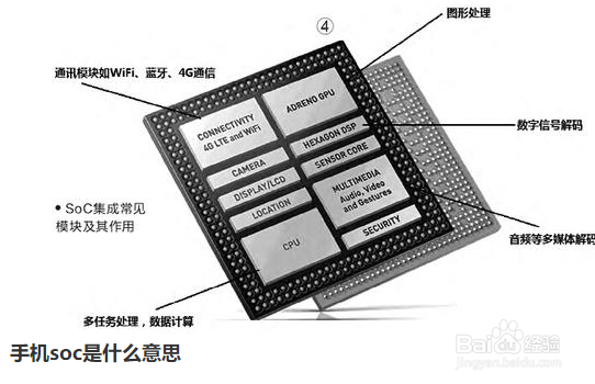 什么是智能手机中的SoC?