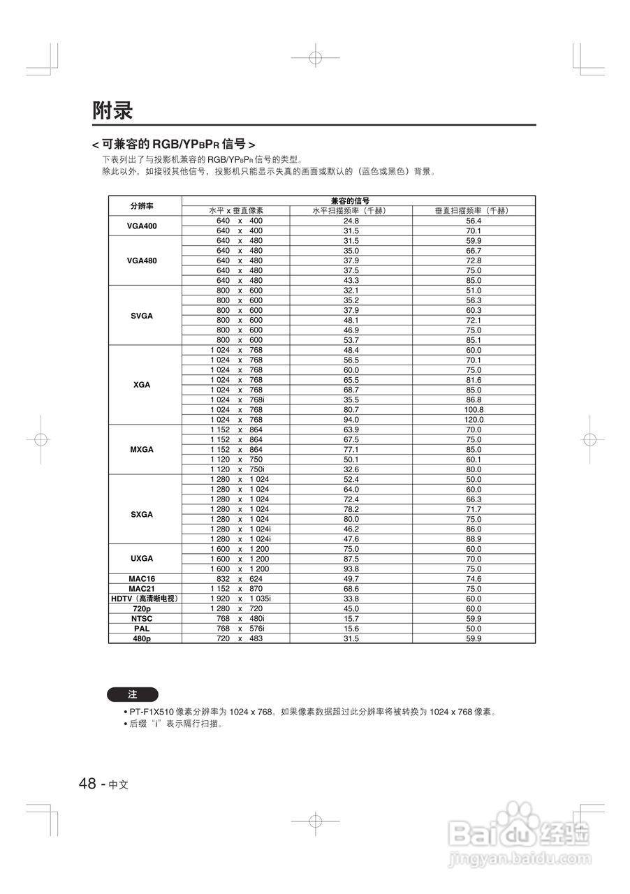 松下投影机PT-F1X5101型说明书