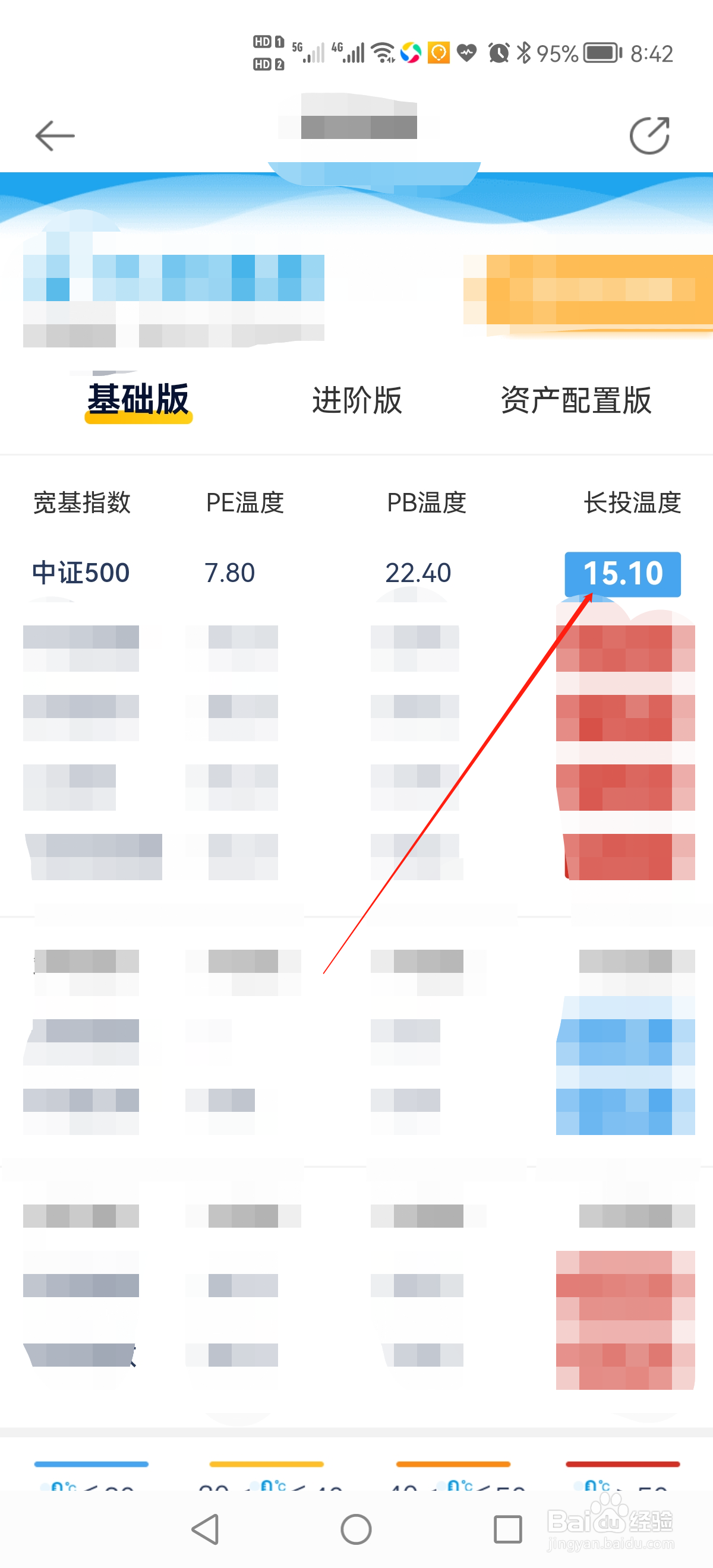 长投学堂怎么查中证500指数温度