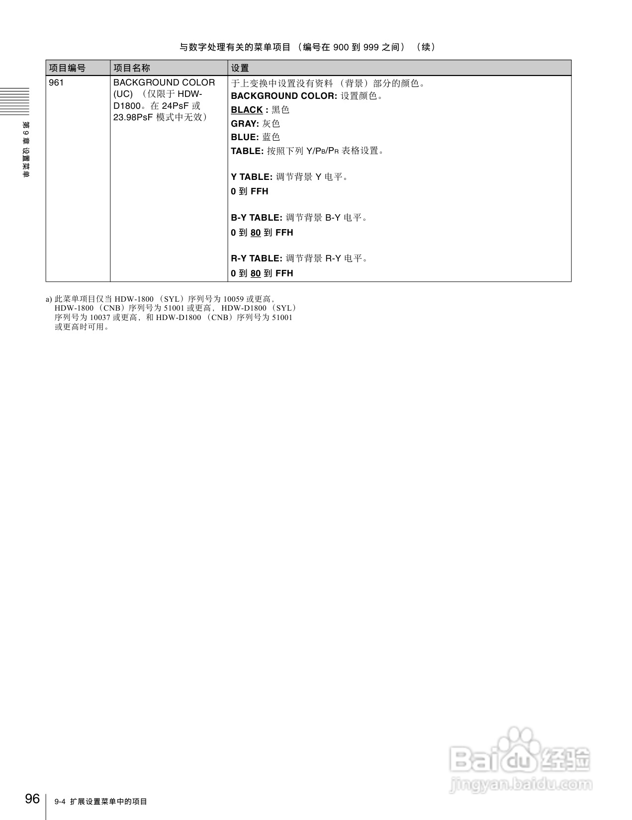 SONY HDW-1800/D1800高清晰度数字磁带录像机操作手册:[5]