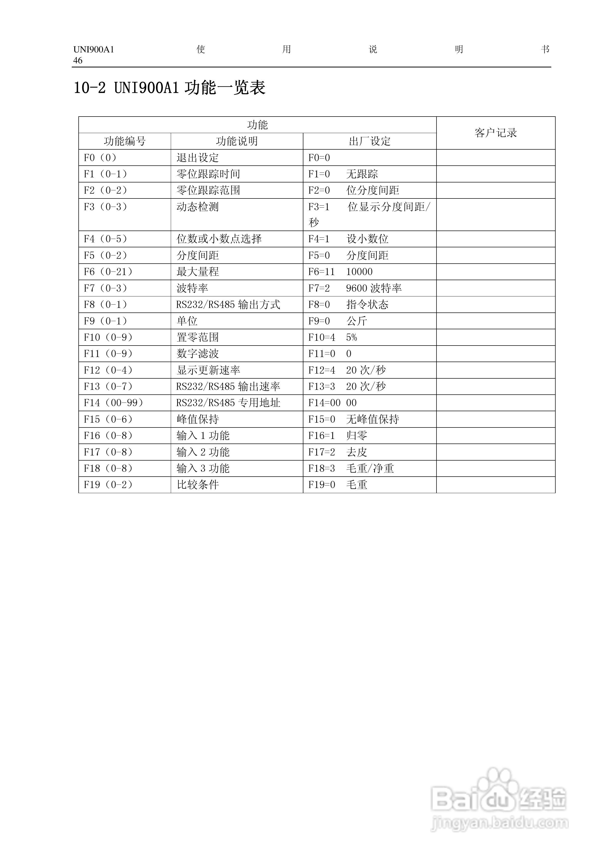 长陆UNI900A1称重显示控制仪使用说明书:[5]