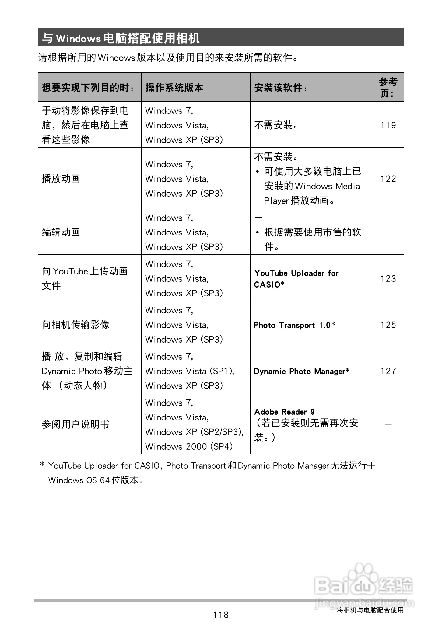 卡西欧EX-S300数码相机使用说明书:[12]