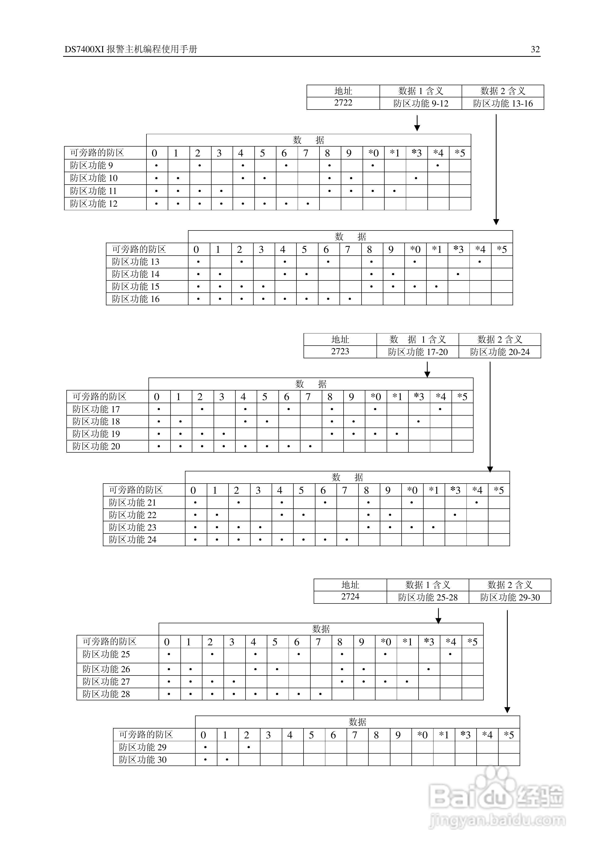 博世 DS7400XI报警主机简明安装使用手册:[4]