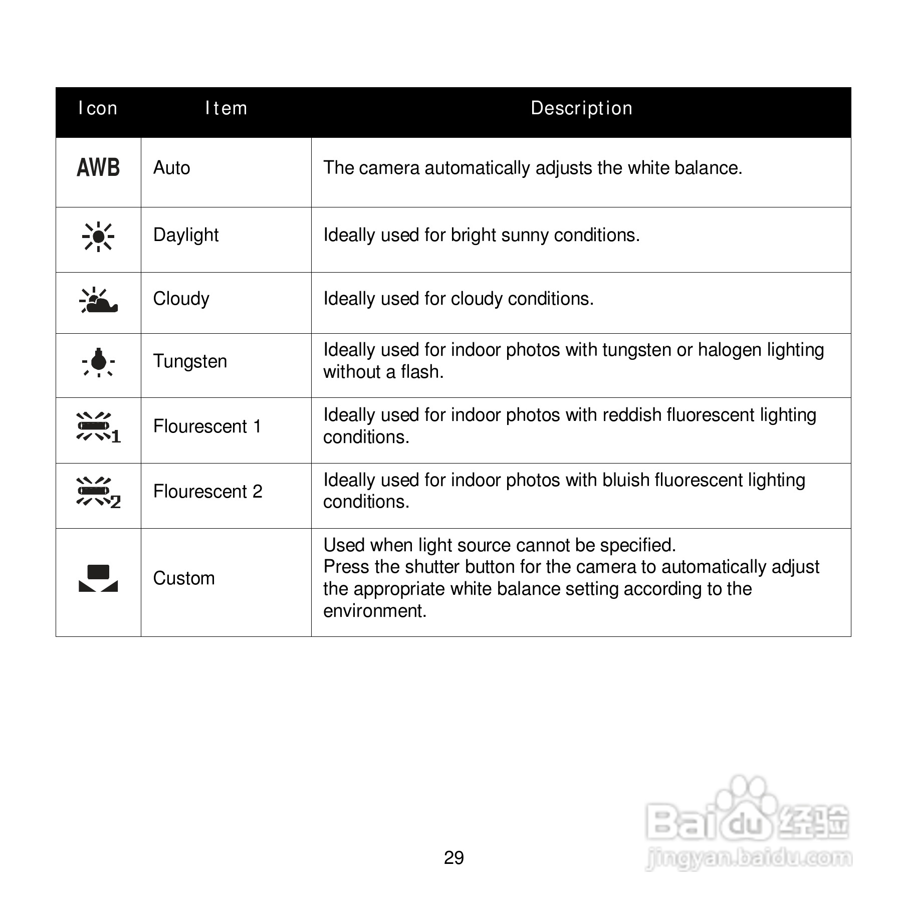 爱克发Compact 102数码相机使用说明书:[4]