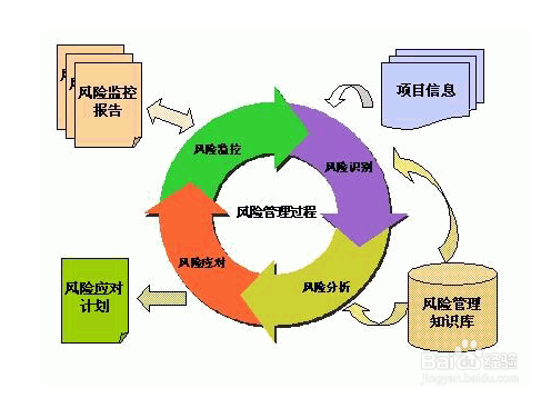 如何利用风险管理方法提高管理体系的有效性