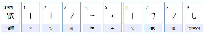 览的读音是什么