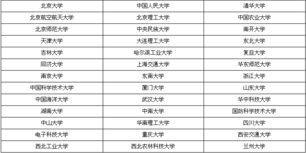 华东理工是985吗