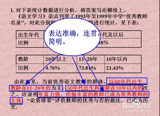 如何解答“图表类”图文转换题