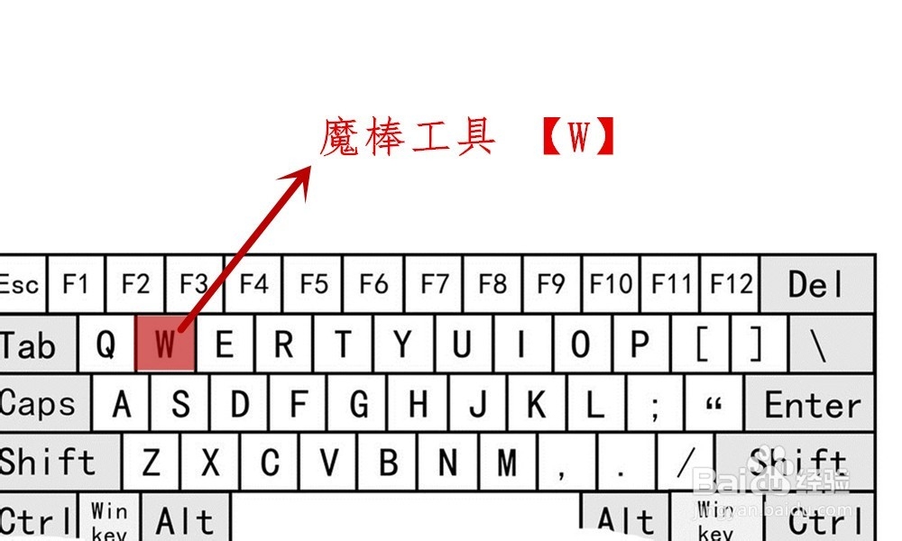 【Ps】Photoshop工具箱中各类工具快捷键