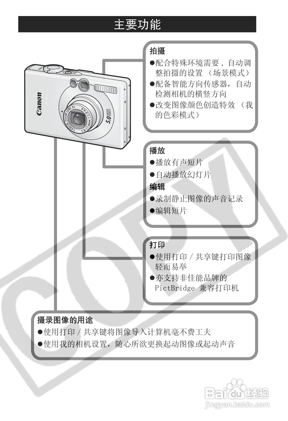 佳能IXUS55数码照相机使用说明书:[1]