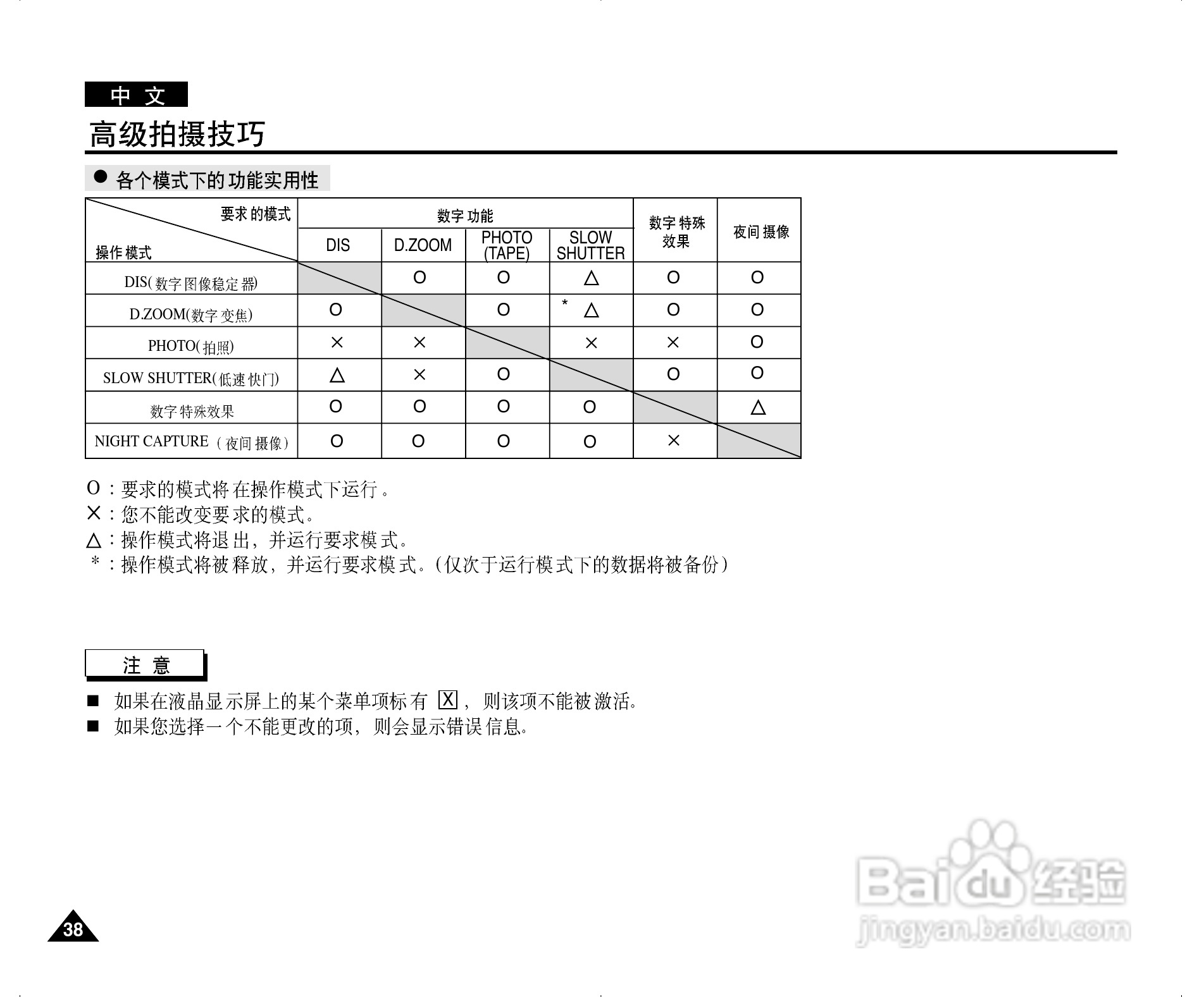 三星VP-D303(i)数字摄录一体机用户说明书:[4]