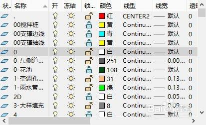 auto cad2016 方法/步驟 end 注意事項 可以根據自己的習慣來命名哦!