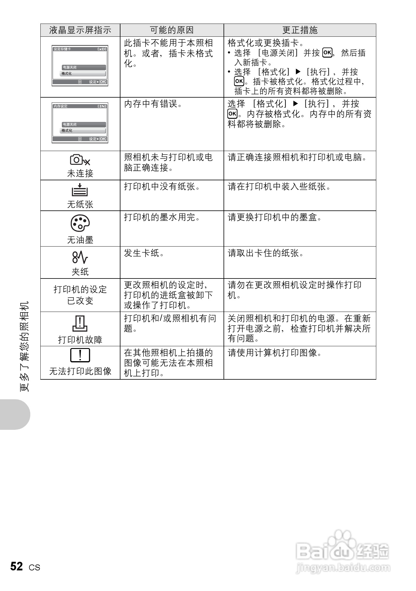 奥林帕斯FE-210数码照相机使用说明书:[6]