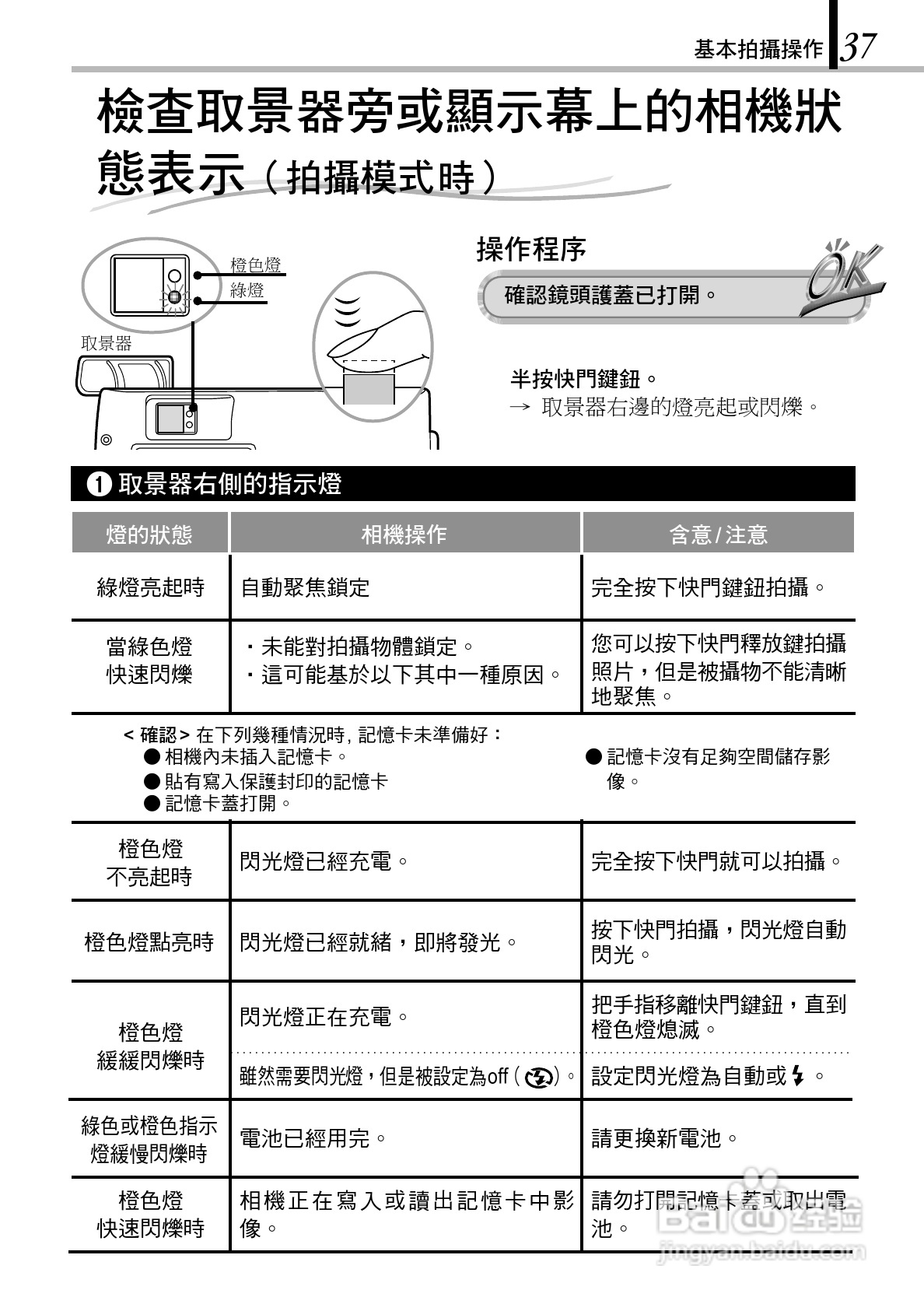 OLYMPUS数码照相机D-150Zoom使用说明书:[4]