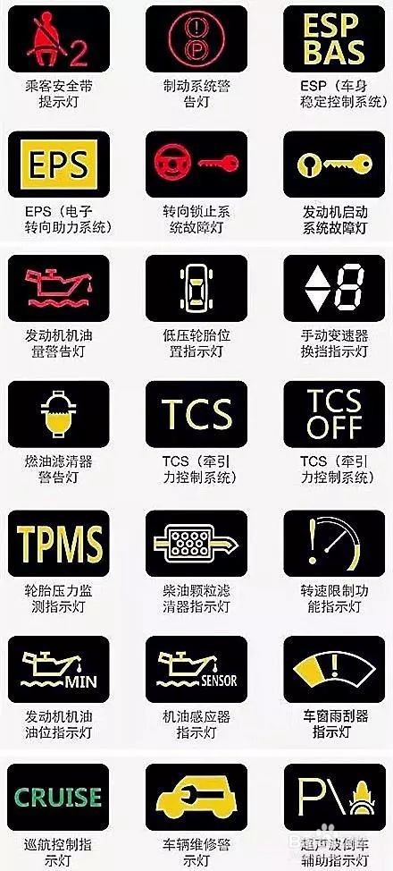 仪表盘车灯显示图解