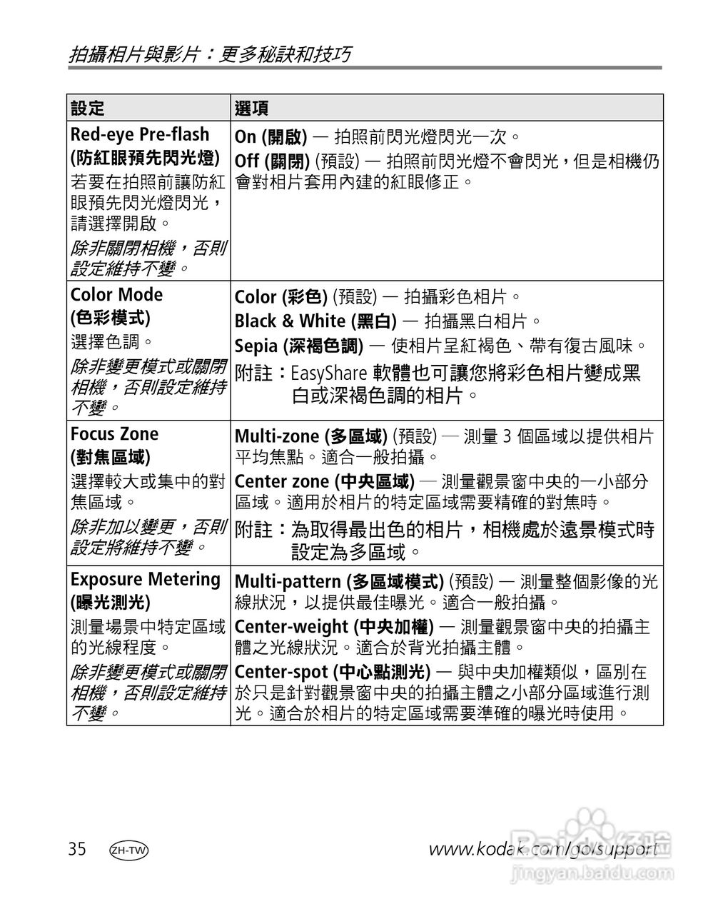 Kodak EasyShare-One 变焦数位相机使用说明书:[5]