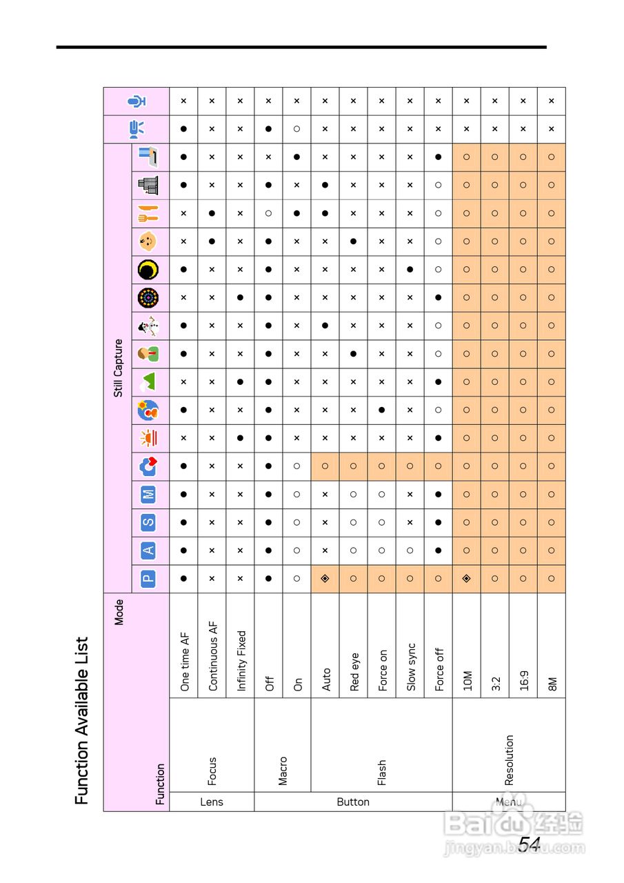 爱克发AgfaPhoto DC-1030i数码相机使用说明书:[6]