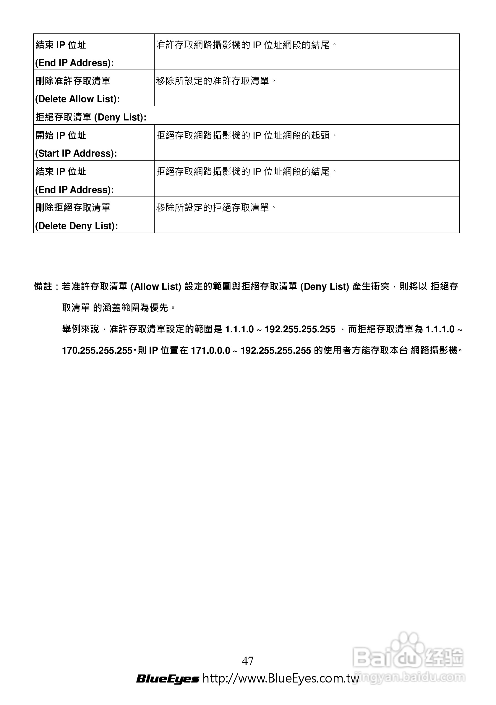 BE-1212M H.264 百万网路摄影机中文操作手册:[5]