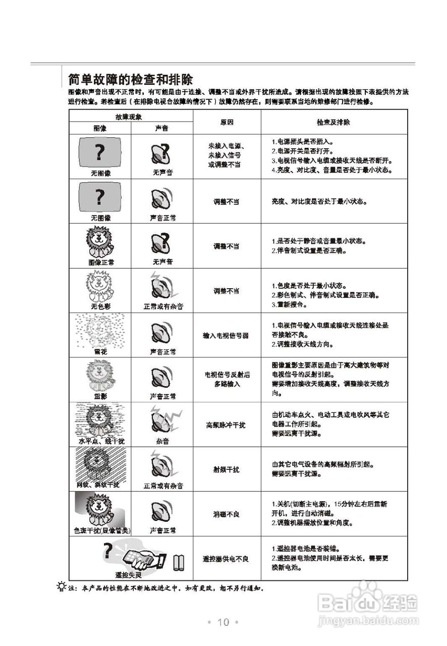 TCL王牌HD29M62S彩电使用说明书
