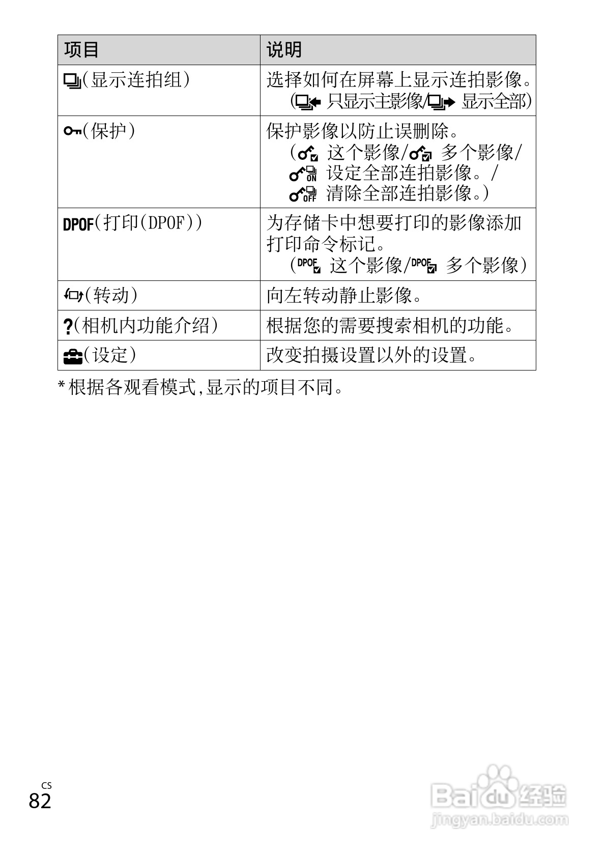 索尼DSC-WX150数码相机使用说明书:[9]