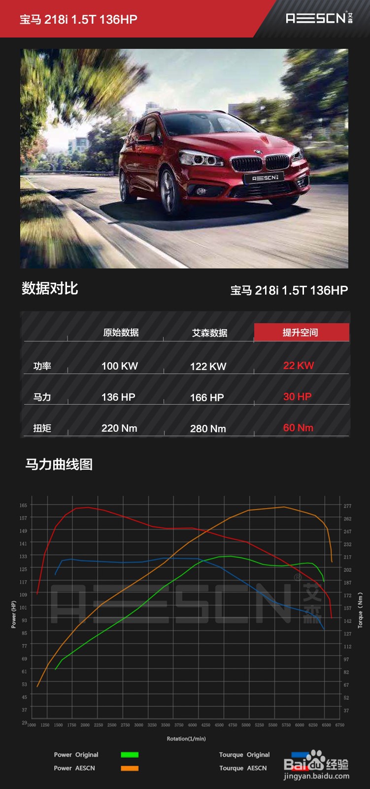 宝马218i刷一阶的方法