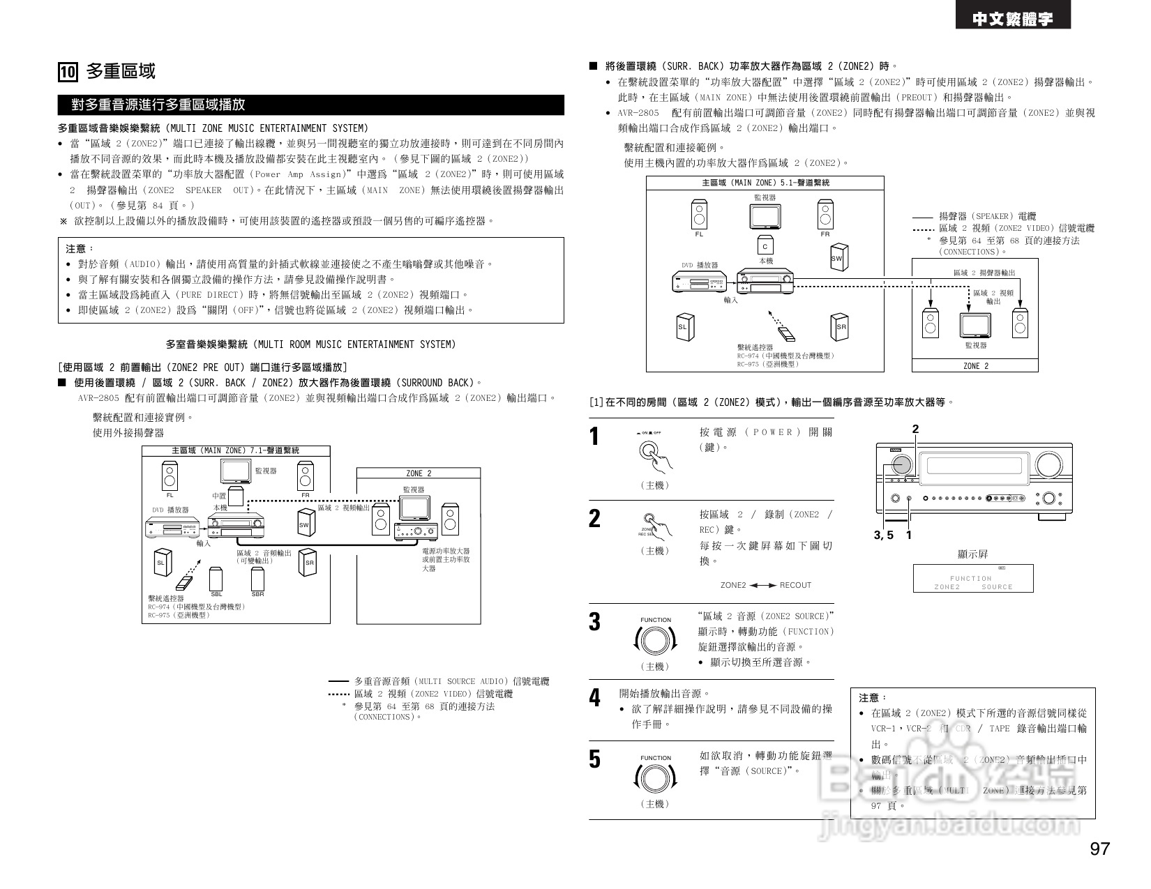 DENON AVR-2805收音环绕扩音机操作说明书:[5]
