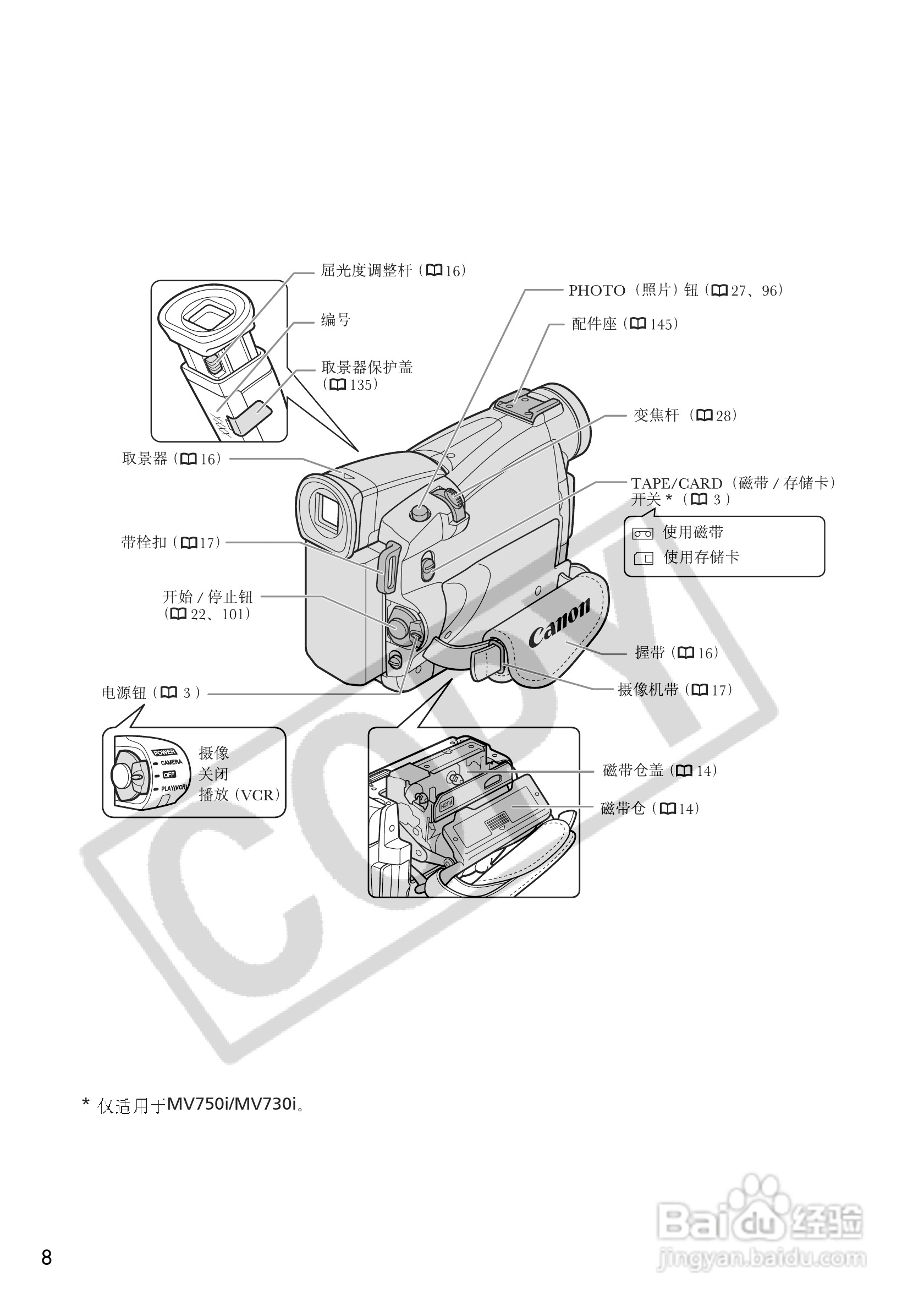 佳能MV700数码摄像机使用说明书:[1]