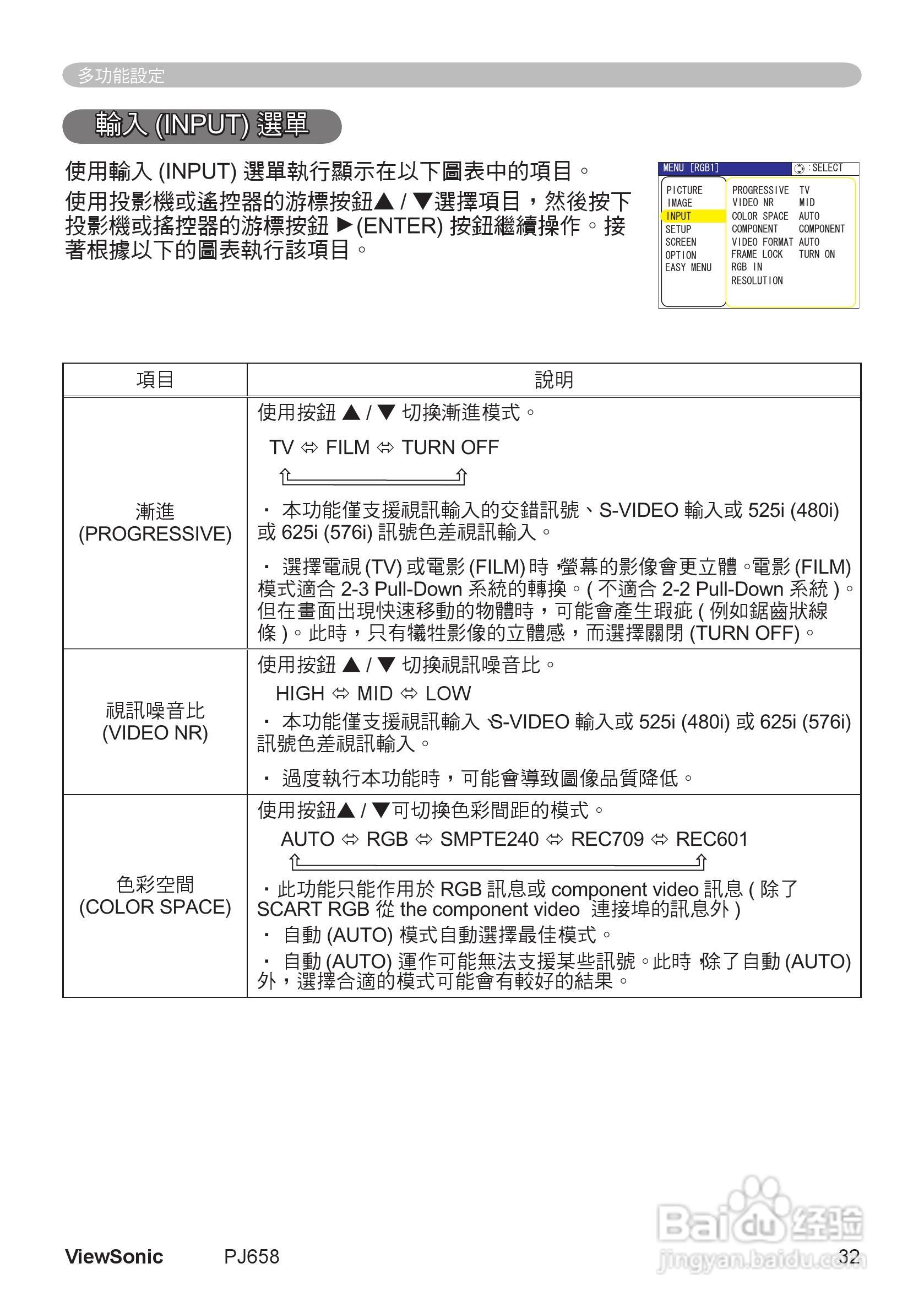 VIEWSONIC PJ658投影机中文说明使用手册:[4]