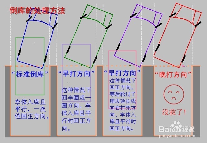 新交规驾照考试攻略（小型汽车）：[2]科目二