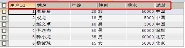 怎样简单查询MySql查询语法
