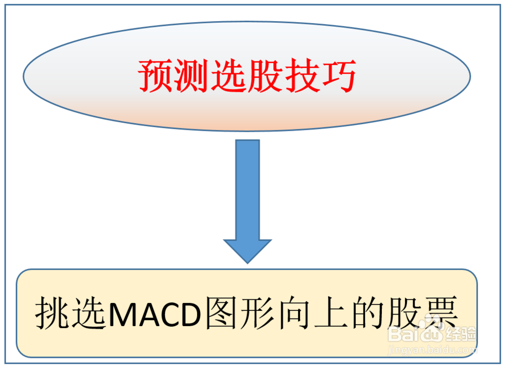 怎么做预测选股技巧