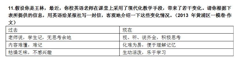 高考作文高分策略
