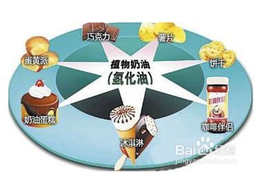 脂肪是如何形成的