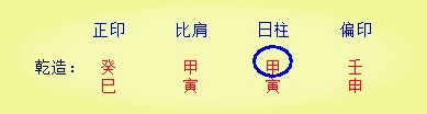 自学八字必看：[3]怎样理解八字喜用神