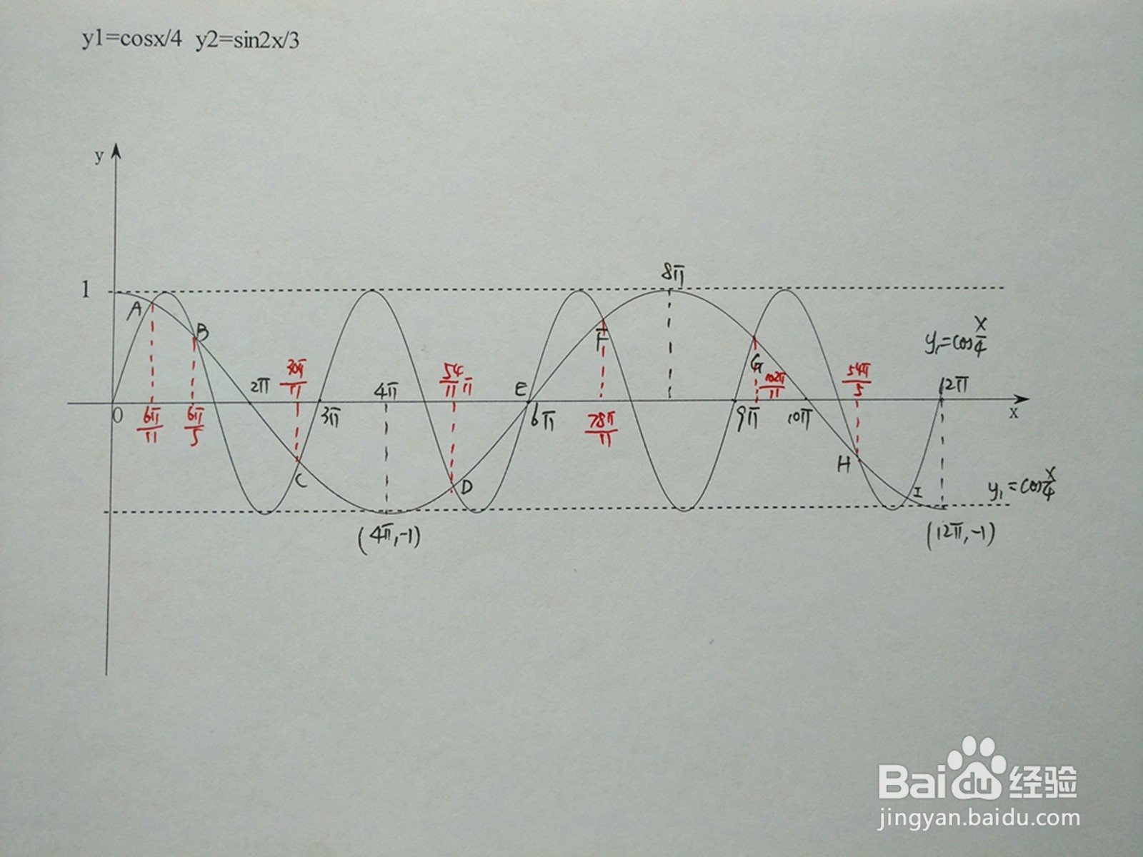 y1=cosx.4与y2=sin2x.3的交点计算